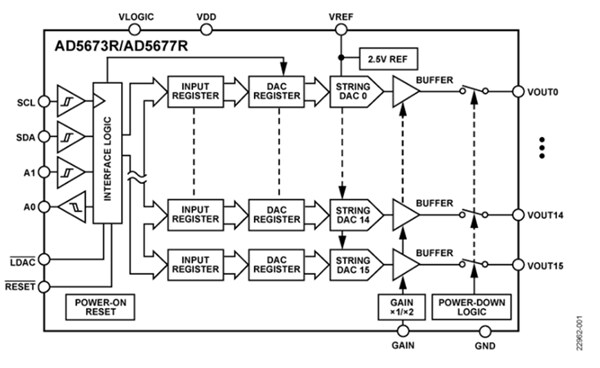 Blockdiagramm - Analog Devices Inc. AD567xR Digital-Analog-Wandler (DACs)